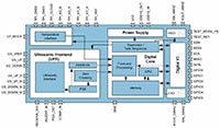 ScioSense 的 AS6031 超声波流量转换器图片