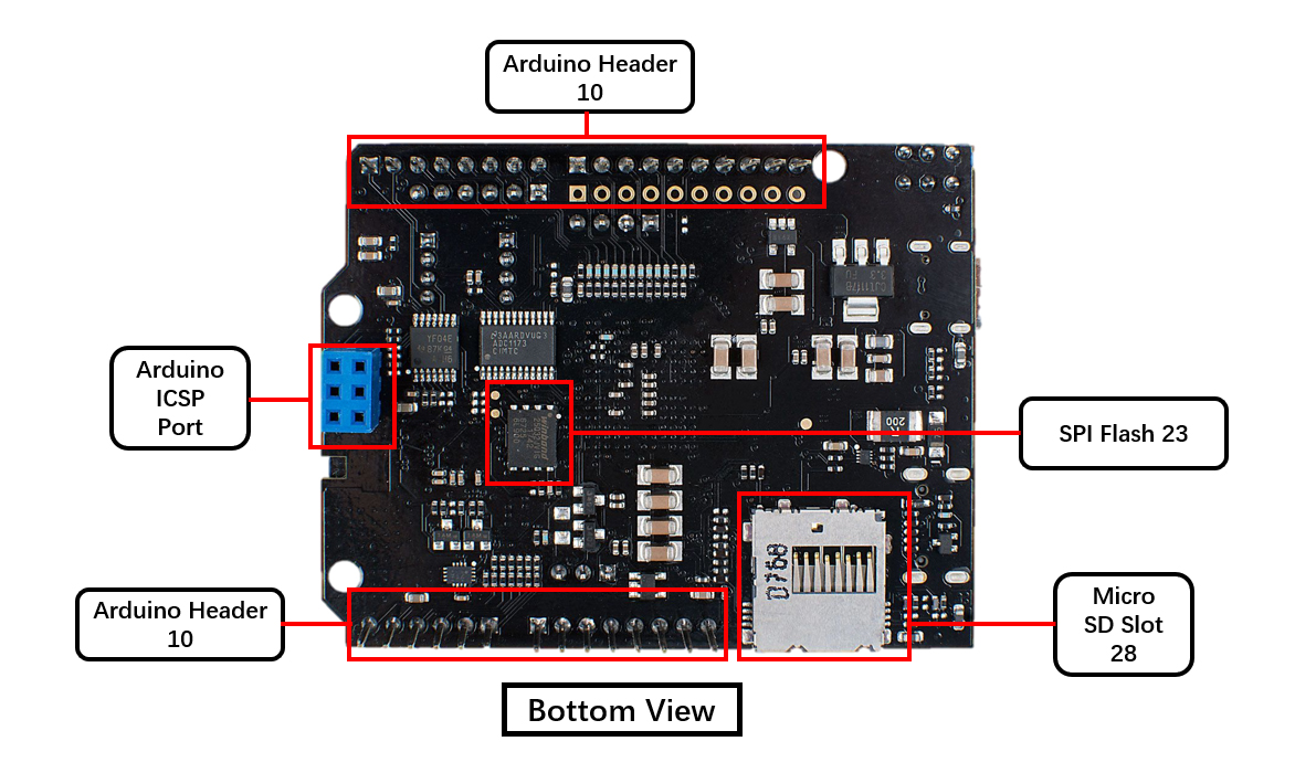 Seeed Spartan Edge Accelerator Board Bottom View
