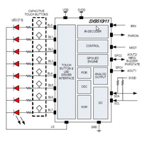 Semtech 的 SX9511 电容式触摸传感器图片