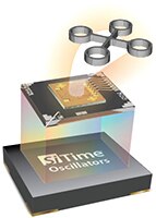 Image of SiTime's SIT9386 MEMS AEC-Q100 Oscillators