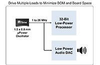 SiTime 的 SiT8021 µPower MHz 振荡器图片