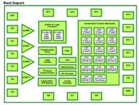 Image of Renesas' SLG46537 GreenPAK with Asynchronous State Machine