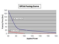 Image of Stackpole Electronics' SP3A Series Resistors