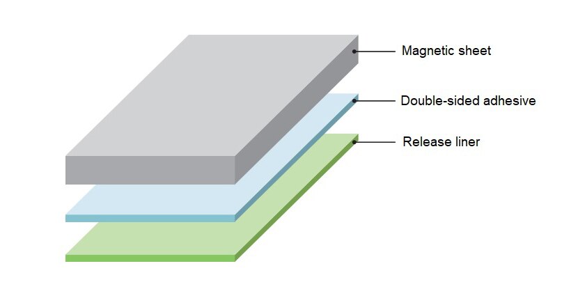 IFF Series Heat-resistant Flexield Noise Suppression Sheets