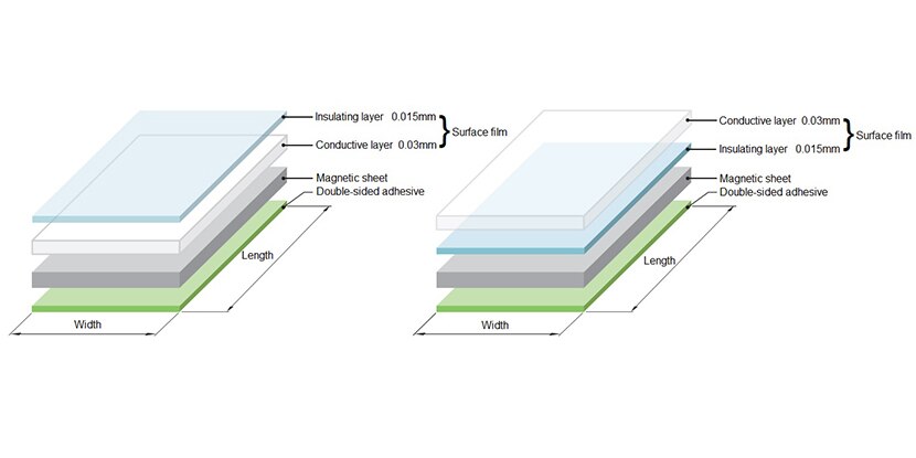 IFL Series Flexield Noise Suppression Sheets
