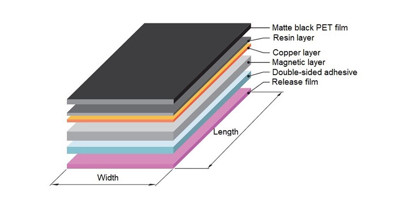 IFM Series Flexield Noise Suppression Sheets