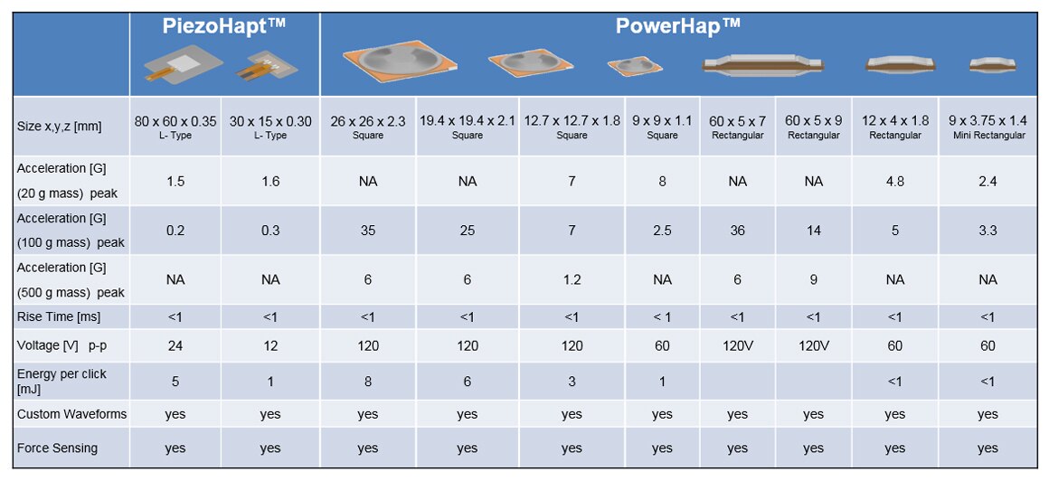 Haptics Table