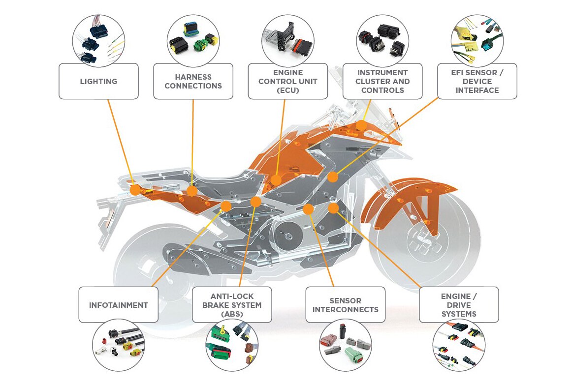 TE Connectivity Solutions for Two-Wheelers