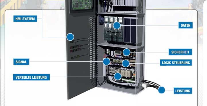 Industrielle Bedienelemente von TE Connectivity