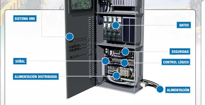 Control industrial de TE Connectivity