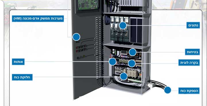 בקרה תעשייתית מבית TE Connectivity