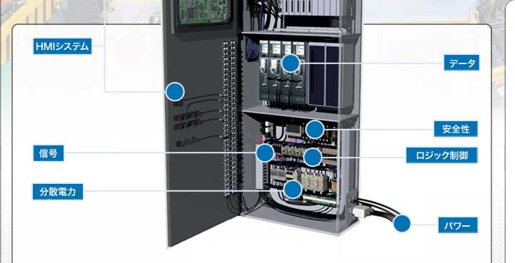 TE Connectivityの産業用制御