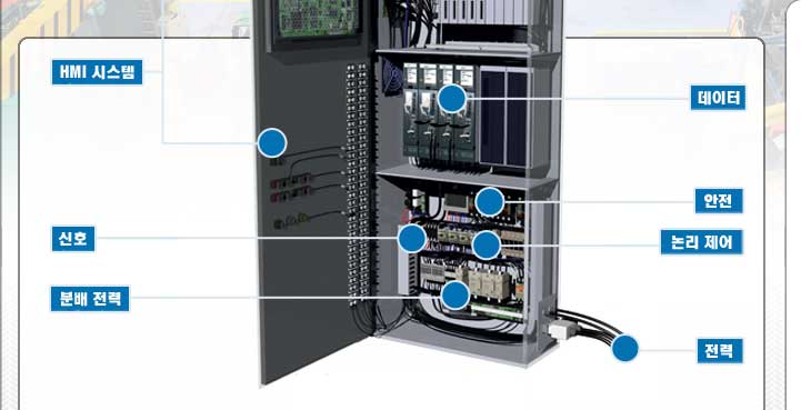 TE Connectivity 산업용 제어
