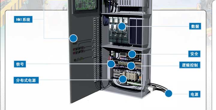 TE Connectivity 工业控制
