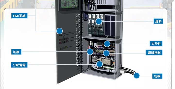 TE Connectivity 的工業控制