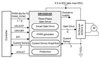 Texas Instruments DRV3233-Q1 原理图图片