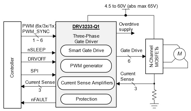 Texas Instruments Schematic Checklist.pdf DRV3233-Q1 3-Phase Gate Driver - Texas Instruments | DigiKey