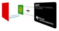 Image of Texas Instruments' LDC1000 Inductance to Digital Converter 