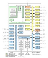 Texas Instruments 的 MSPM0G350x 80MHz Arm® Cortex®-M0+ MCU 图片（点击放大）
