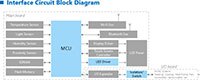 Image of Toshiba's Interface Circuit Block Diagram