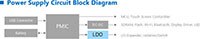 Image of Toshiba's Power Circuit Block Diagram