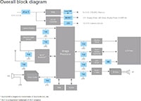 Toshiba's Overall Block Diagram (Click to Enlarge) Image of Toshiba's Overall Block Diagram