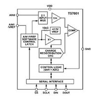Bild des A/D-Wandlers der Serie TS7001 von Touchstone Semiconductor