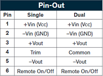 Image of TRACO Power's THN 15N Series Pin Chart