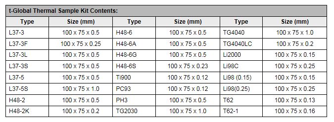 Image of t-Global Thermal Sample Kit Chart