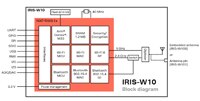 Image of u-blox IRIS-W10 Block Diagram
