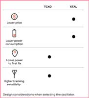 TCXO 和 XTAL 差异图片