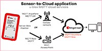 Image of u-blox XPLR-IOT-1 Multipurpose Explorer Kit - Sensor to Cloud Diagram