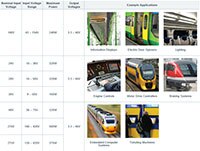 Image of Vicor's DCMs for Rail Applications