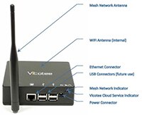 Image of Vicotee's Bifrost Gateway Series Network Manager