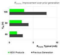 Image of Vishay's Medium Voltage Power Products for Industrial Applications