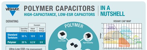 Polymer Capacitors Infographic