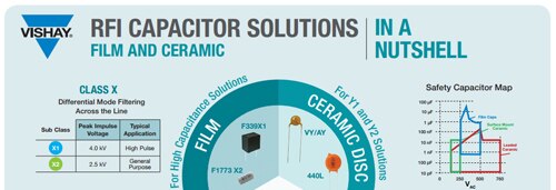 RFI Capacitor Solutions Film and Ceramic