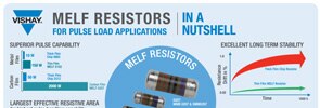 MELF Resistors for Pulse Load Applications Infographic