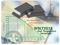 Vishay/Dale's WSLT2512 High-Temperature 1-W Surface-Mount 2512 Power Metal Strip® Resistor
