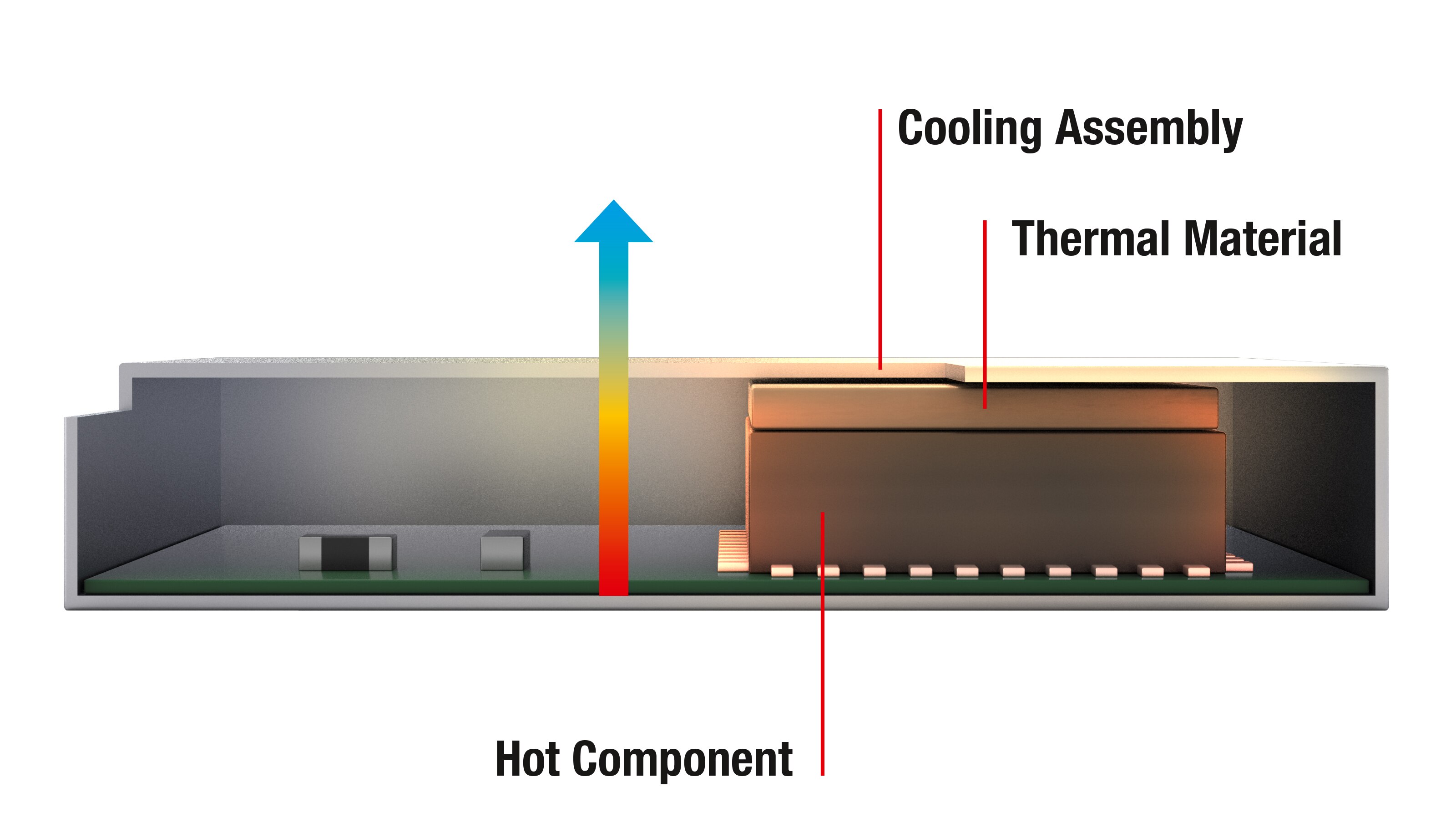 Thermal Management Solutions