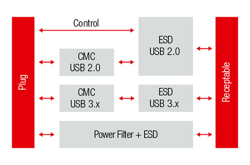 Block Diagram of USB Type-C Dongle