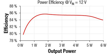 Power Efficiency Graph