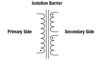 WE-AGDT Isolation Barrier
