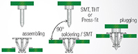 Image of Würth Elektronik's LF PowerBasket Processing