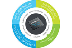 Image of XMOS' XU316 XCORE®.AI Microcontroller ICs