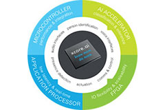 Image of XMOS' xcore®.ai Processor