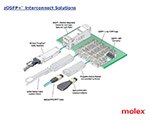 Image of zQSFP+ Interconnect Solutions