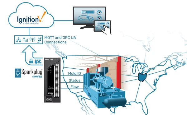 Image of Opto 22 Machine Monitoring Edge Devices