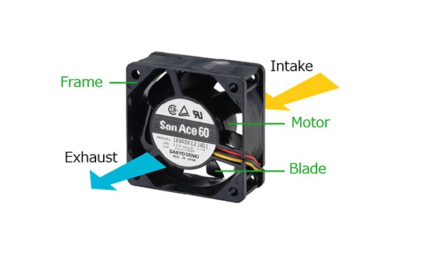 Image of Sanyo Denki's Fan Basics