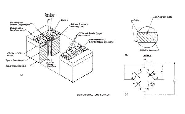 Image of TE Connectivity's Temperature Compensation for MEAS Pressure Sensors